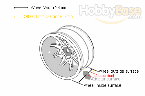 1/10 RC Car Wheels